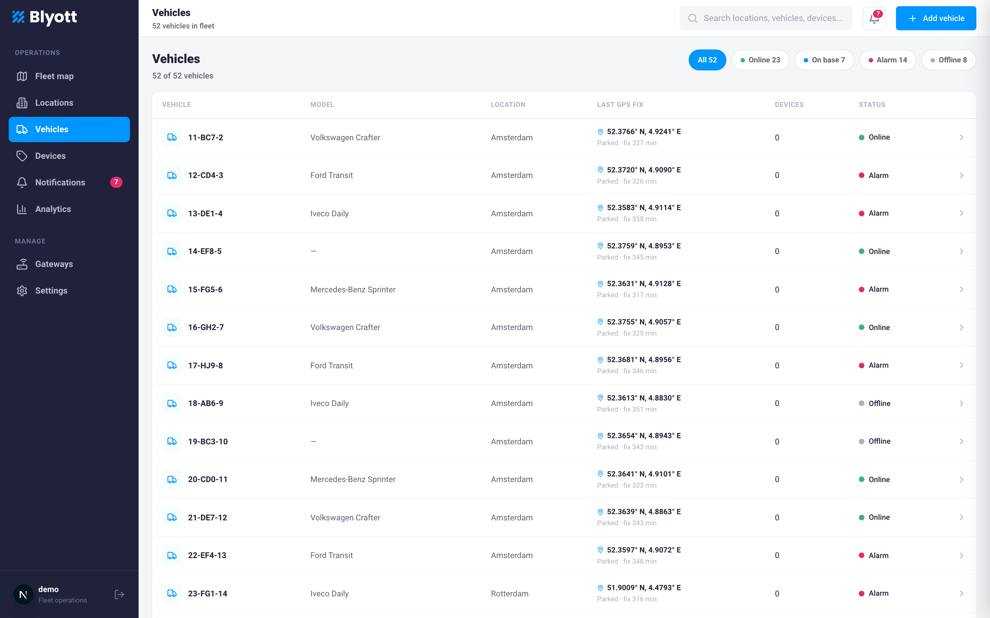 Blyott Fleet — vehicle overview with assigned devices
