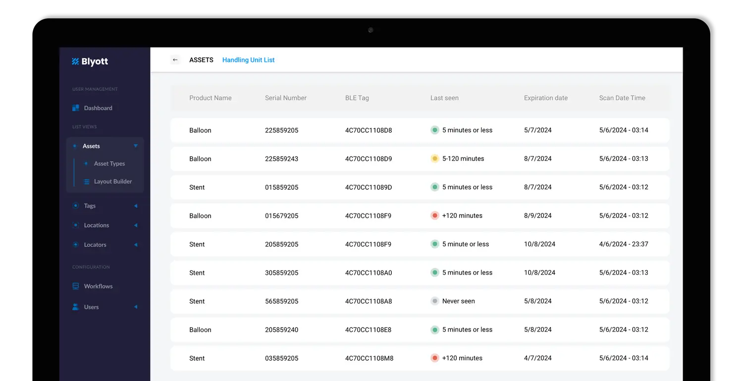 Blyott-consignatiedashboard — leveranciersvoorraad in real time geteld