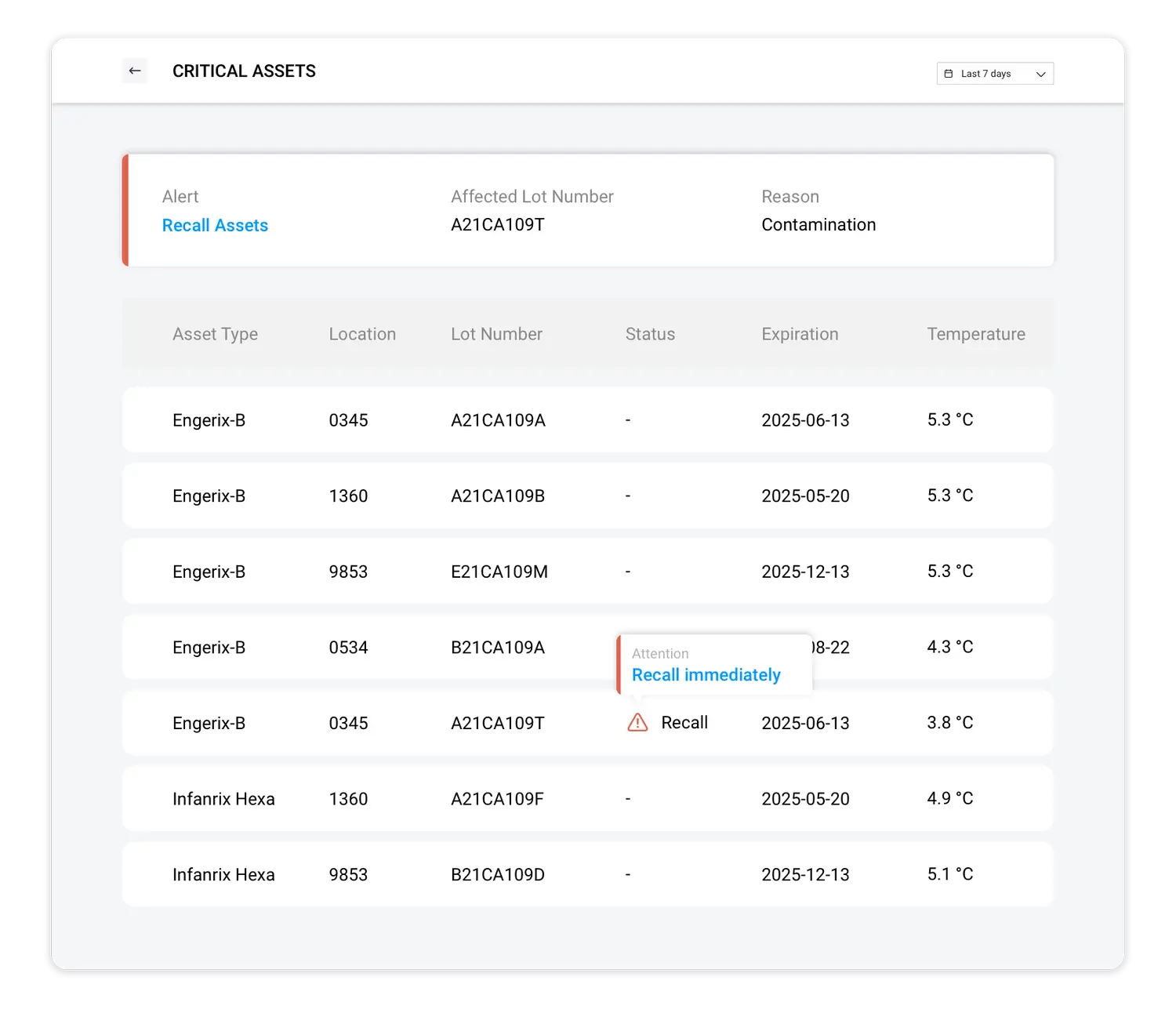 Blyott-recallweergave — traceer elke getroffen batch op locatie en vervaldatum