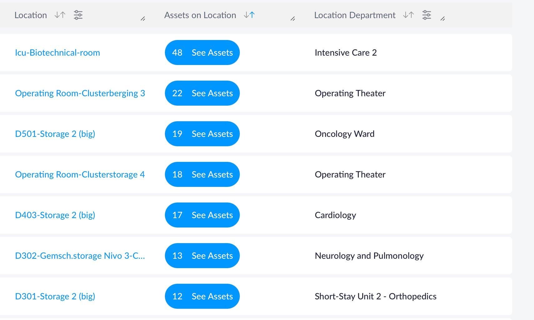 Thousands of locations, organised per department