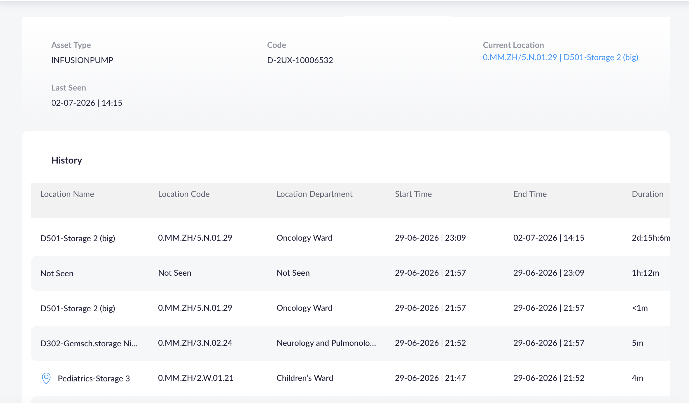 Blyott Remote Insights asset-detail met de volledige locatiehistoriek van een toestel