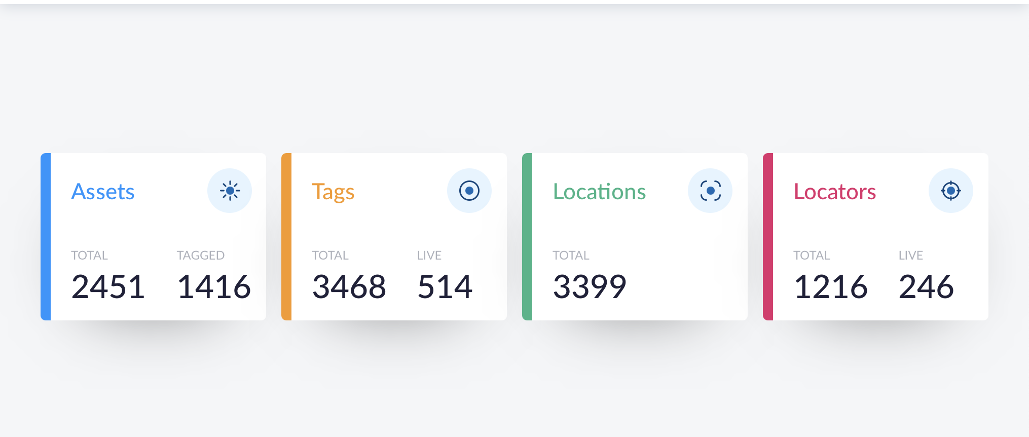 Blyott Remote Insights-dashboard — live assetstatus en benutting